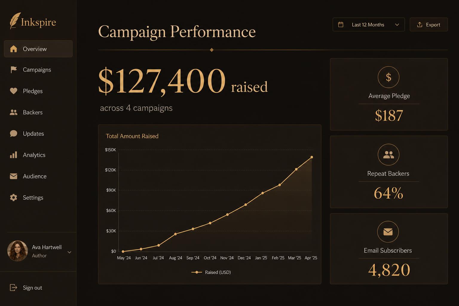 Revenue dashboard